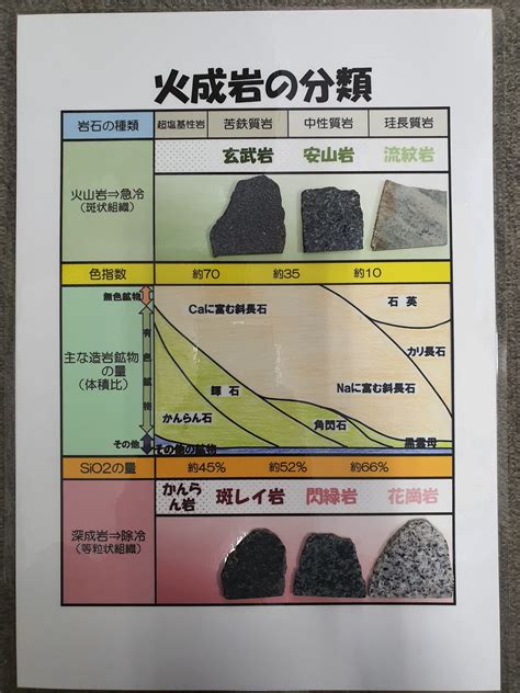 岩論|5. 水成論と火成論